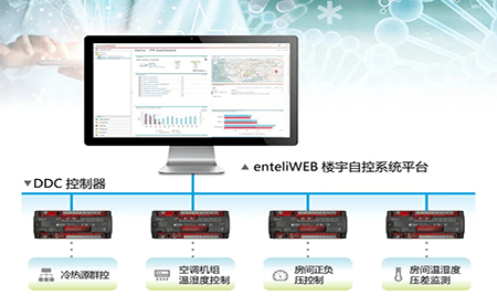 打造動物實驗環(huán)境安全，臺達交出這樣的答卷